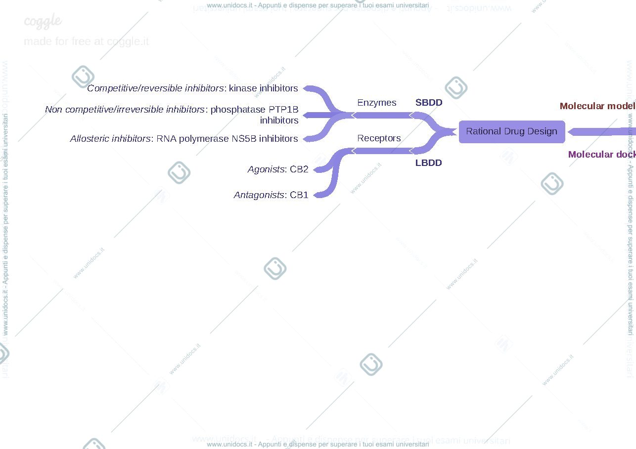 Anteprima pagina 1 — Rational Design (pt 2) - Schemes