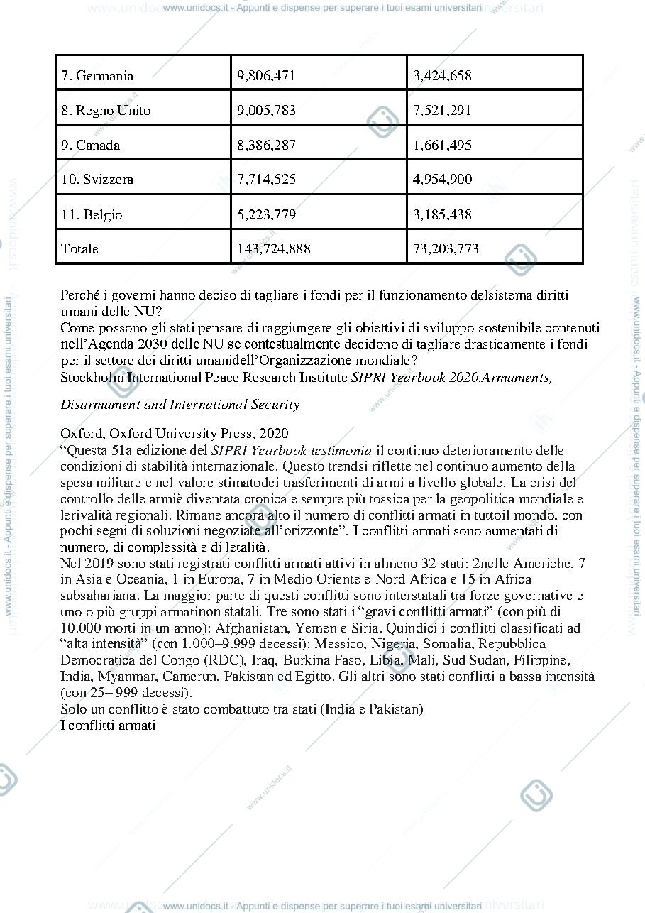 Anteprima pagina 4 — Appunti relazioni internazionali 