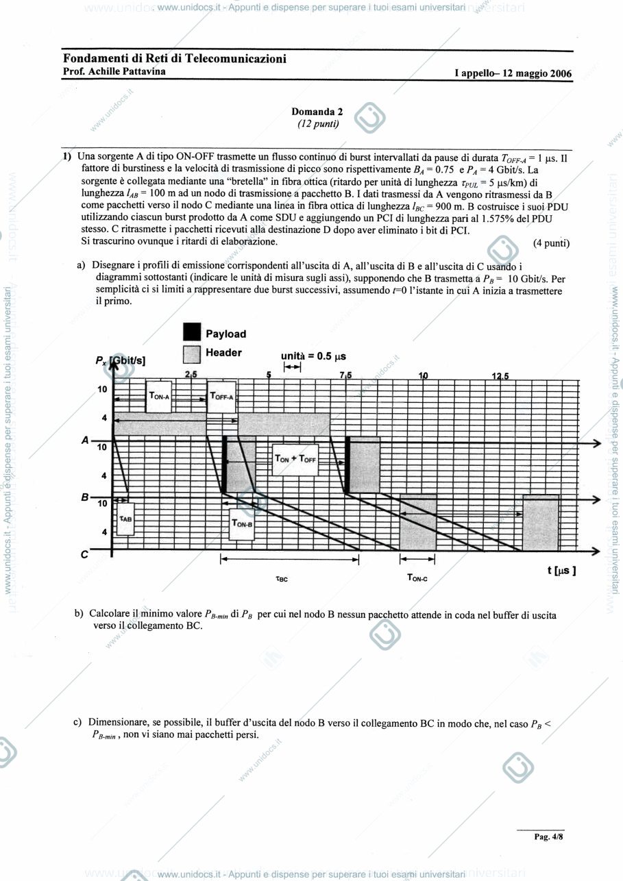 Anteprima pagina 1 — Esercizio Sorgenti 2 esercizi prof: Tornatore Massimo