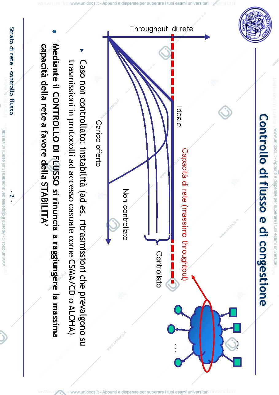Anteprima pagina 2 — Controllo di Flusso - Leaky e Token Bucket lezioni prof: Tornatore Massimo