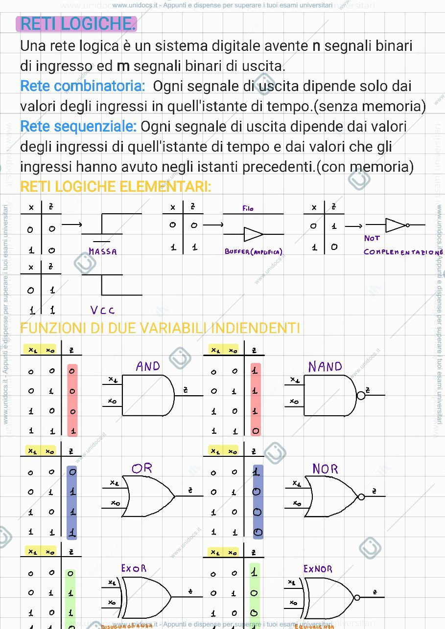 Anteprima pagina 1 — Reti Logiche