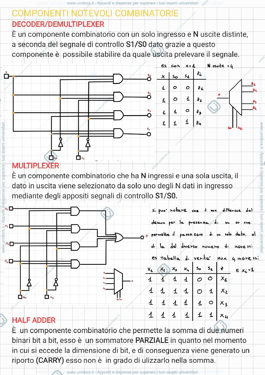 Anteprima pagina 2 — Reti Logiche
