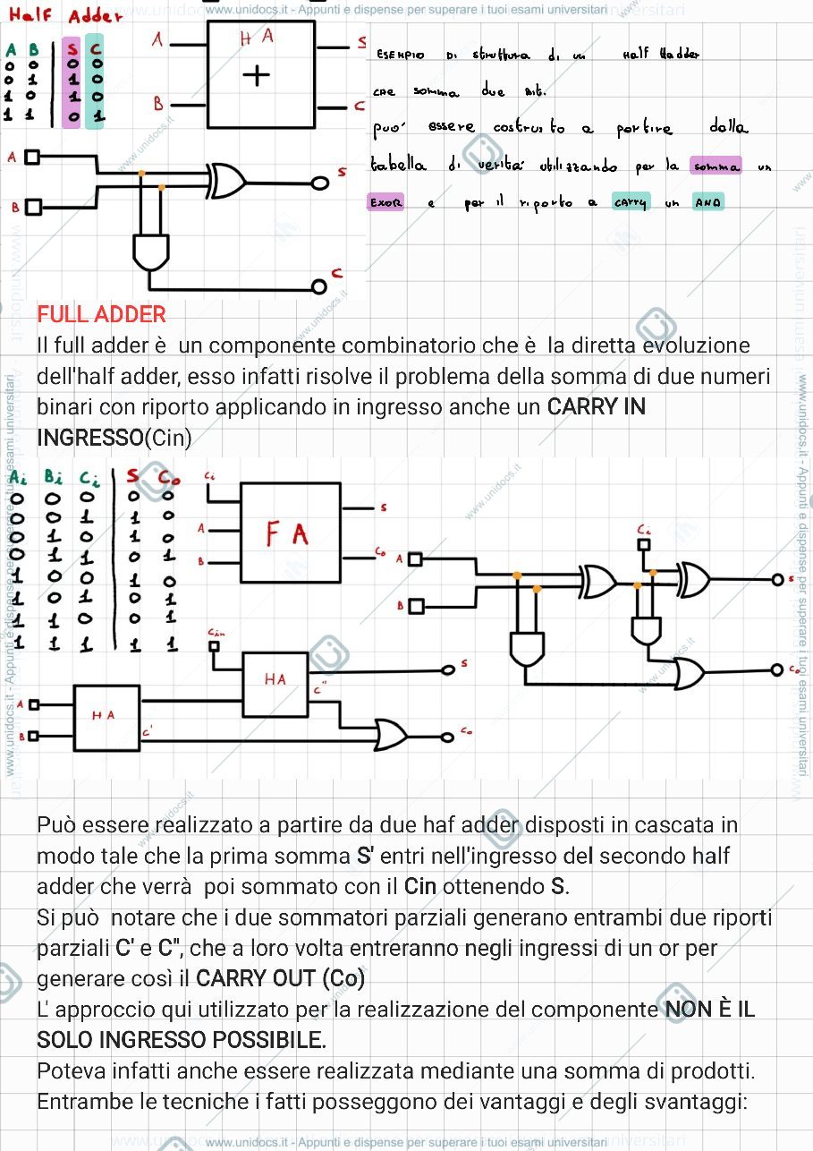 Anteprima pagina 3 — Reti Logiche