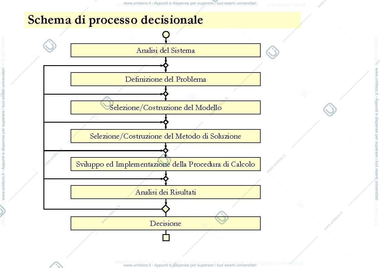 Anteprima pagina 2 — RICERCA OPERATIVA
