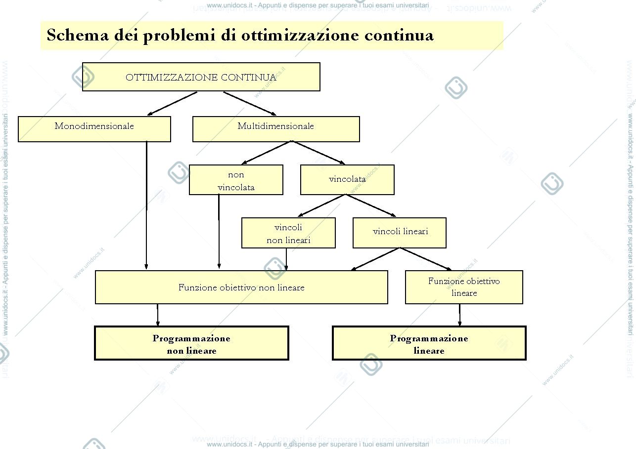 Anteprima pagina 3 — RICERCA OPERATIVA