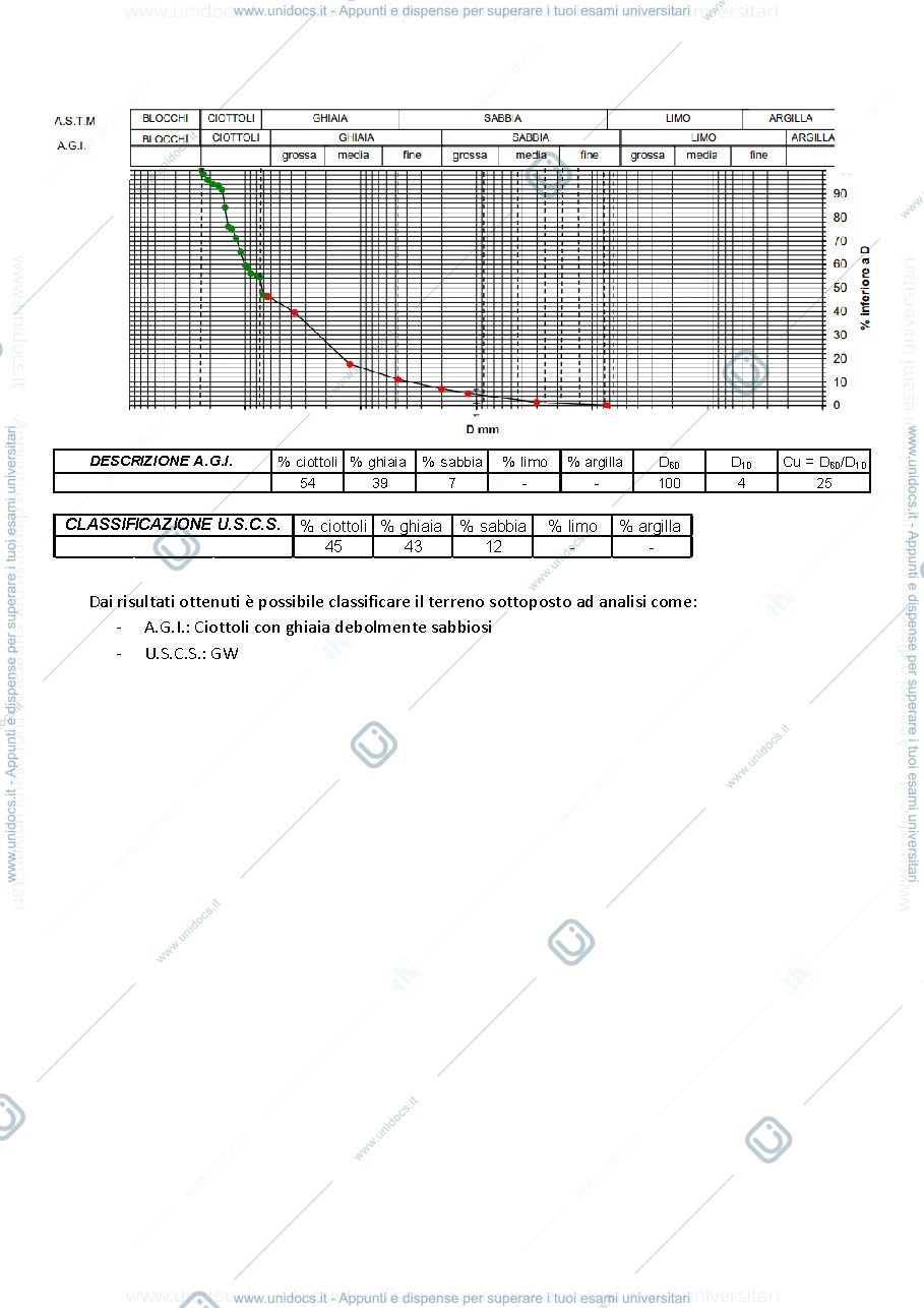 Anteprima pagina 3 — Esercitazione RGT- Professor Camera