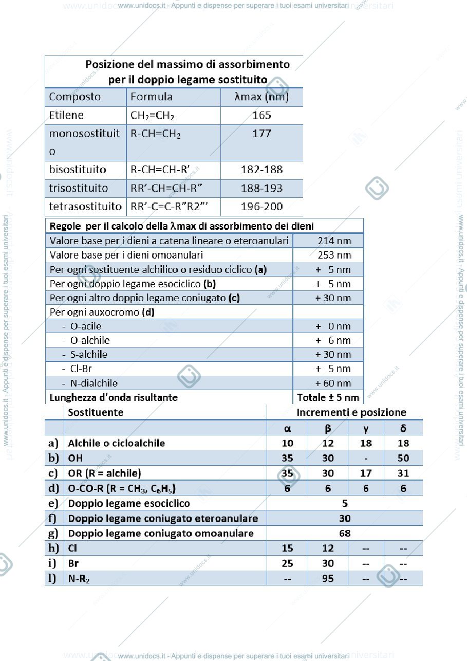 Anteprima pagina 1 — UV