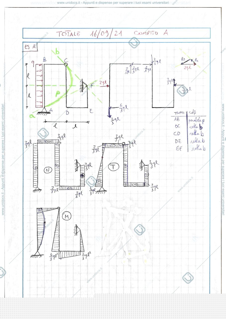 Anteprima pagina 2 — Scienze delle costruzioni 