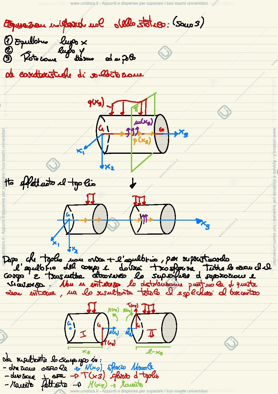 Anteprima pagina 2 — SDC