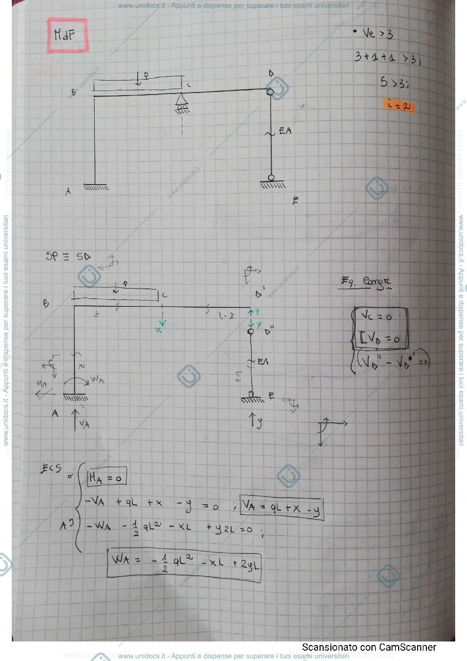 Anteprima pagina 1 — esercizi metodo delle forze e qualitativi scienza delle costruzioni 
