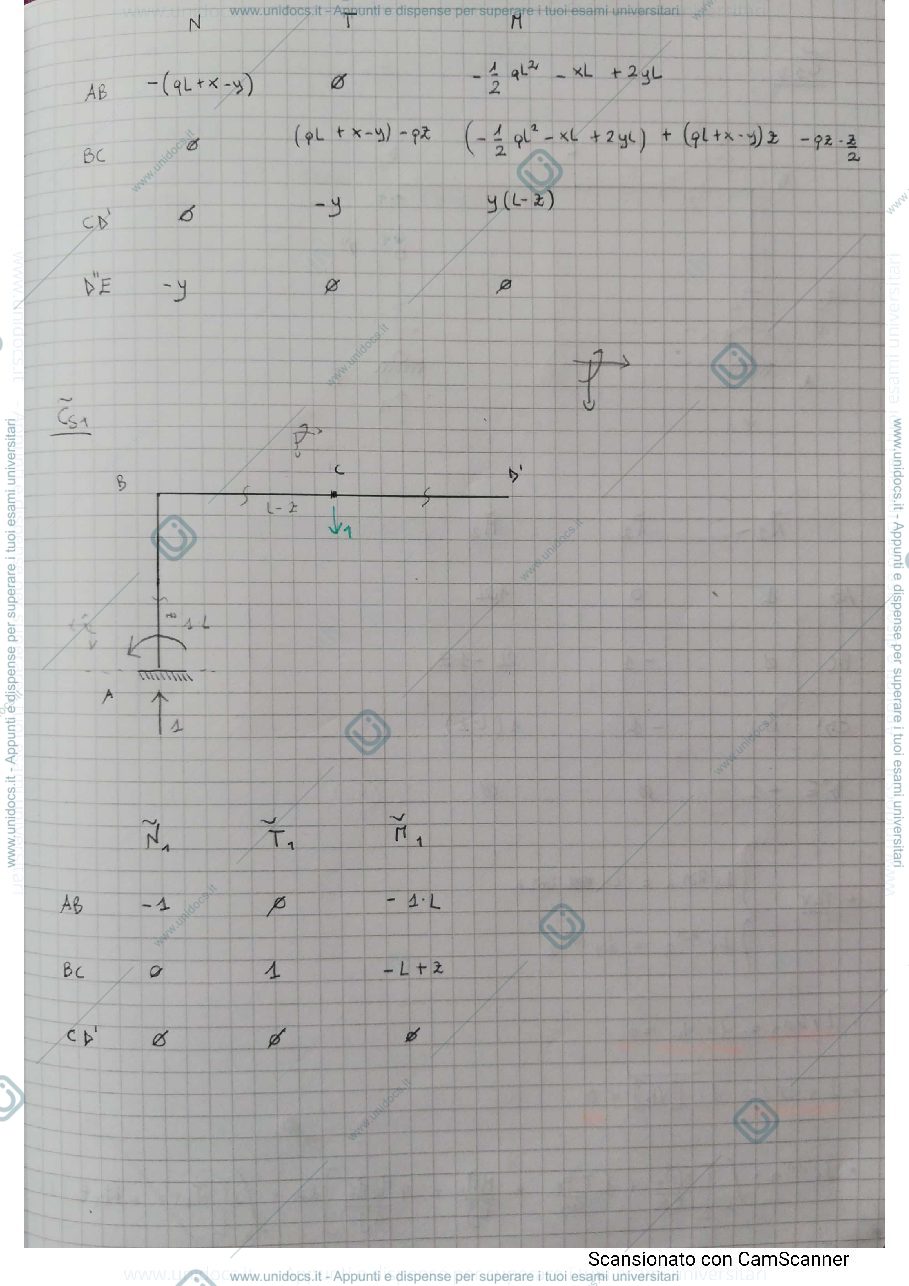 Anteprima pagina 2 — esercizi metodo delle forze e qualitativi scienza delle costruzioni 