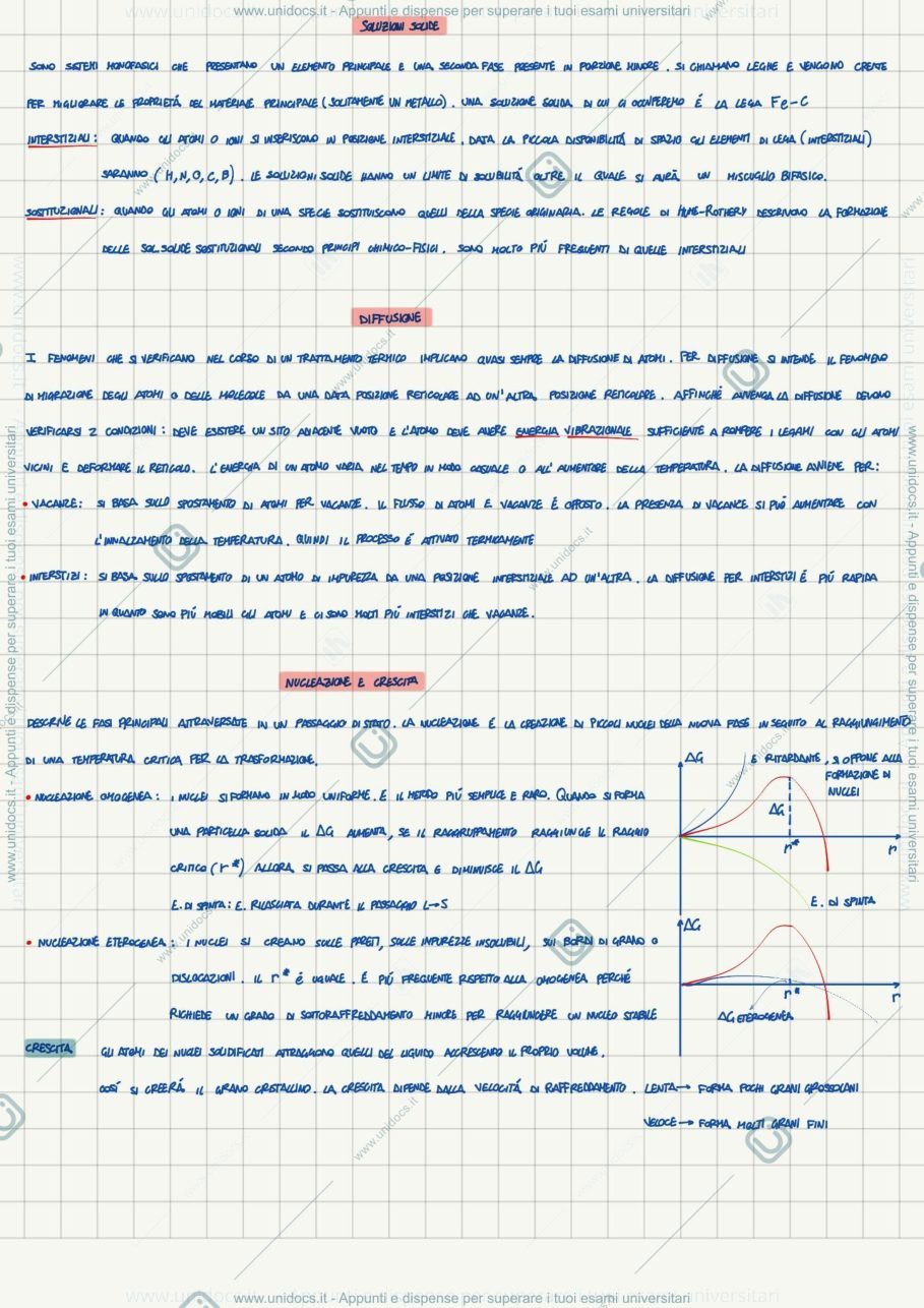 Anteprima pagina 3 — Riassunto scienze e tecnologia dei materiali