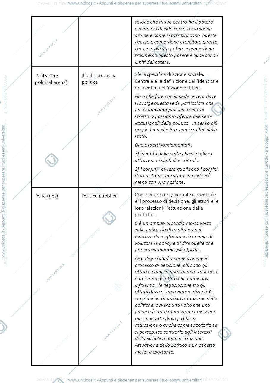 Anteprima pagina 3 — scienza politica