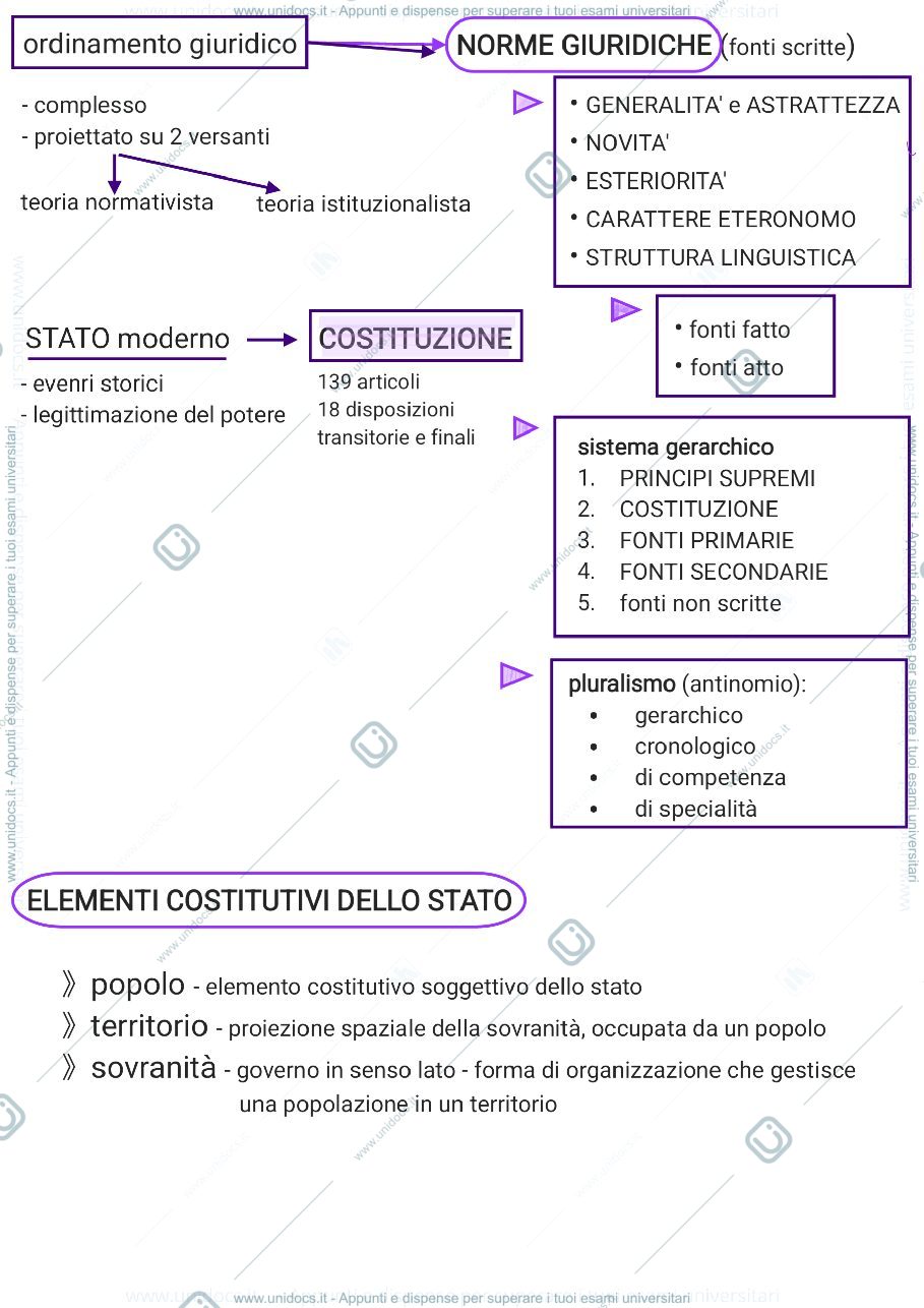 Anteprima pagina 1 — diritto del lavoro - palla