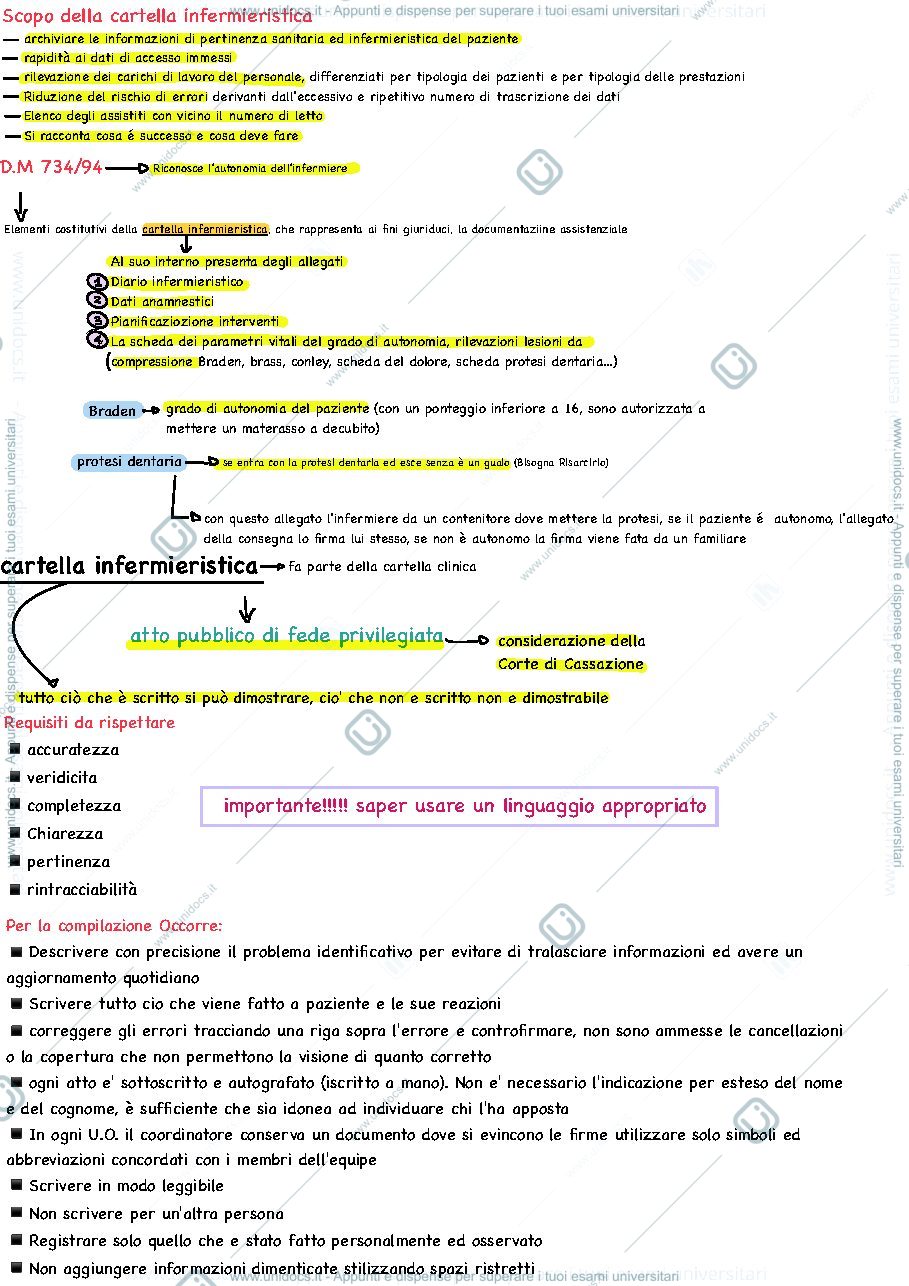 Anteprima pagina 3 — Scienze infermieristiche di base