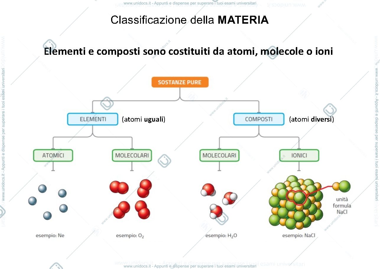 Anteprima pagina 3 — Atomi