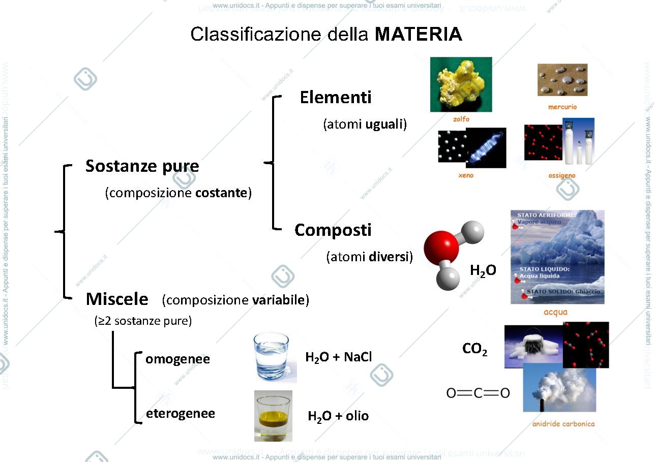 Anteprima pagina 4 — Atomi
