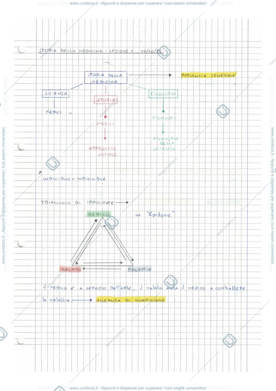Anteprima pagina 1 — APPUNTI DI SCIENZE UMANE