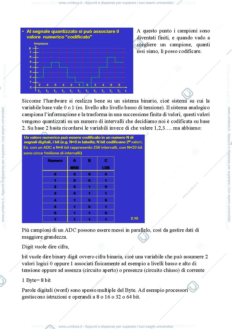 Anteprima pagina 4 — SEAR