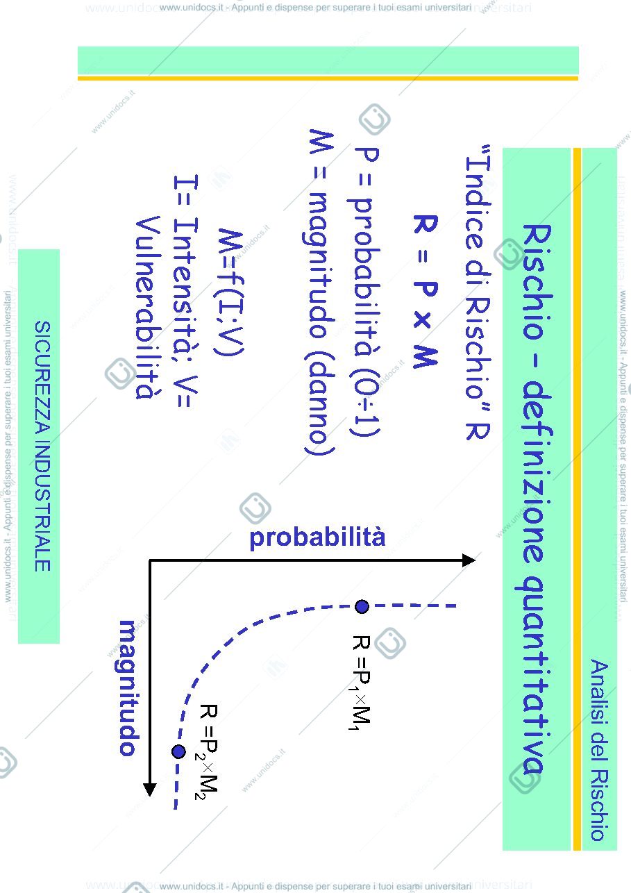 Anteprima pagina 4 — Analisi di Rischio