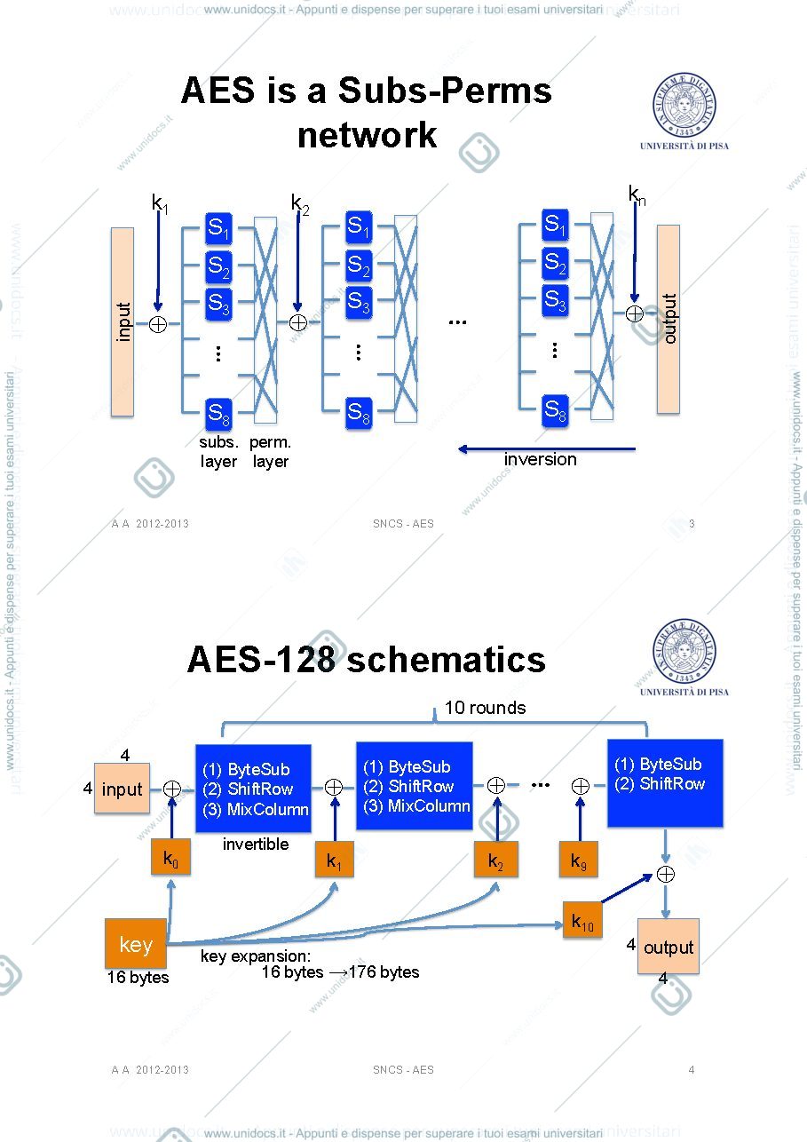 Anteprima pagina 2 — 2-DES