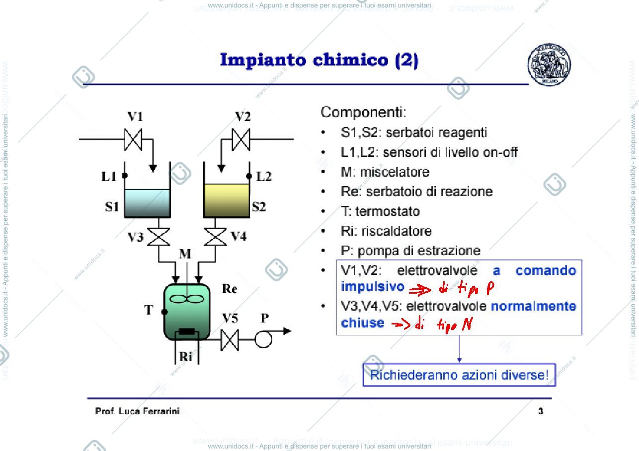 Anteprima pagina 3 — esercitazioni prof: Ferrarini