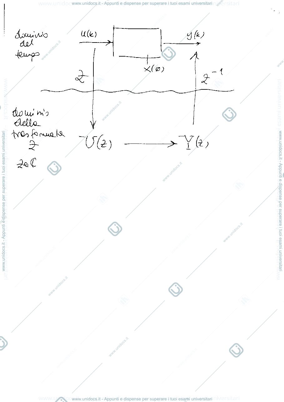 Anteprima pagina 2 — Sistemi Dinamici - parte 4