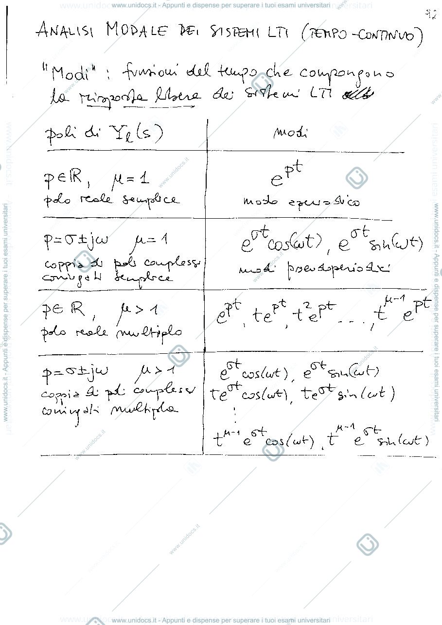 Anteprima pagina 1 — Sistemi Dinamici - parte 3/6