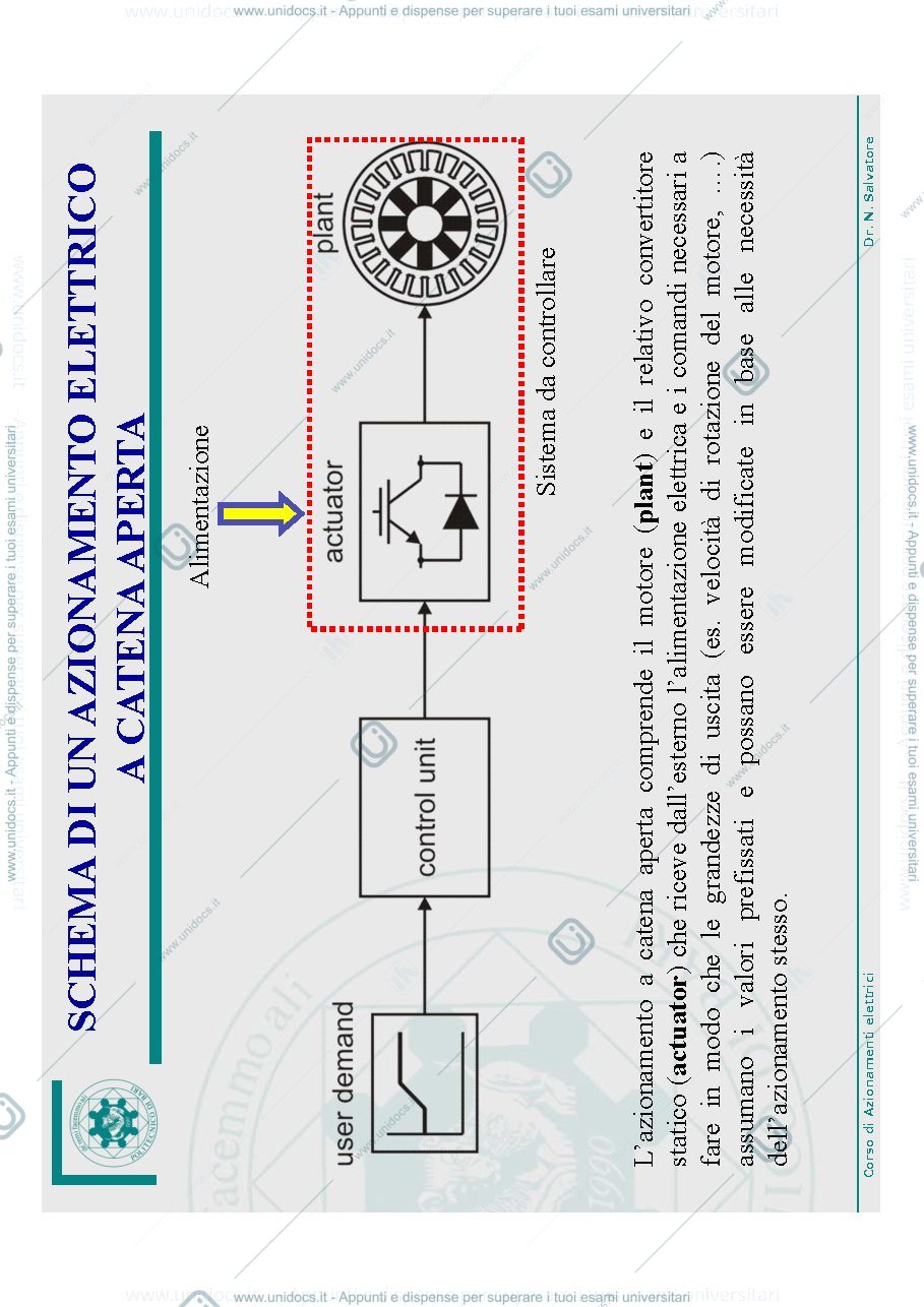 Anteprima pagina 3 — AZIONAMENTI PER MOTORI A CC