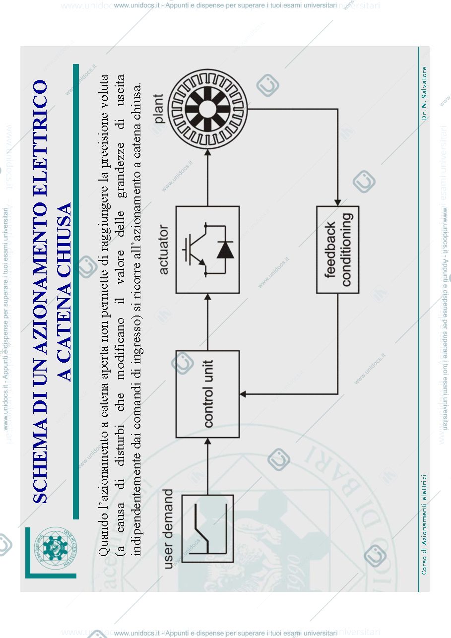Anteprima pagina 4 — AZIONAMENTI PER MOTORI A CC