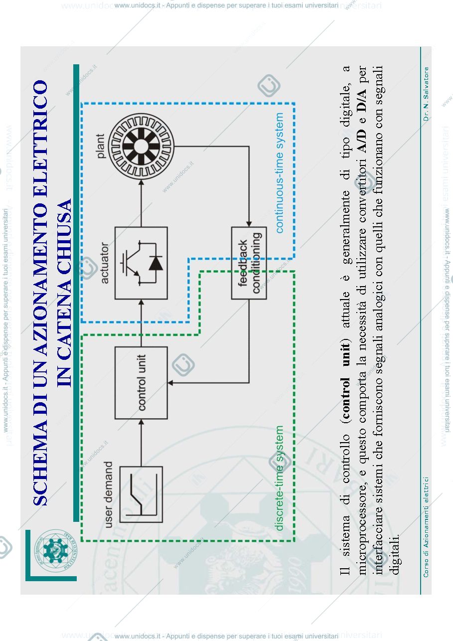 Anteprima pagina 5 — AZIONAMENTI PER MOTORI A CC