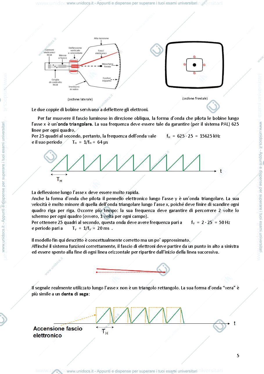 Anteprima pagina 5 — Sistemi elettronici - dispense complete