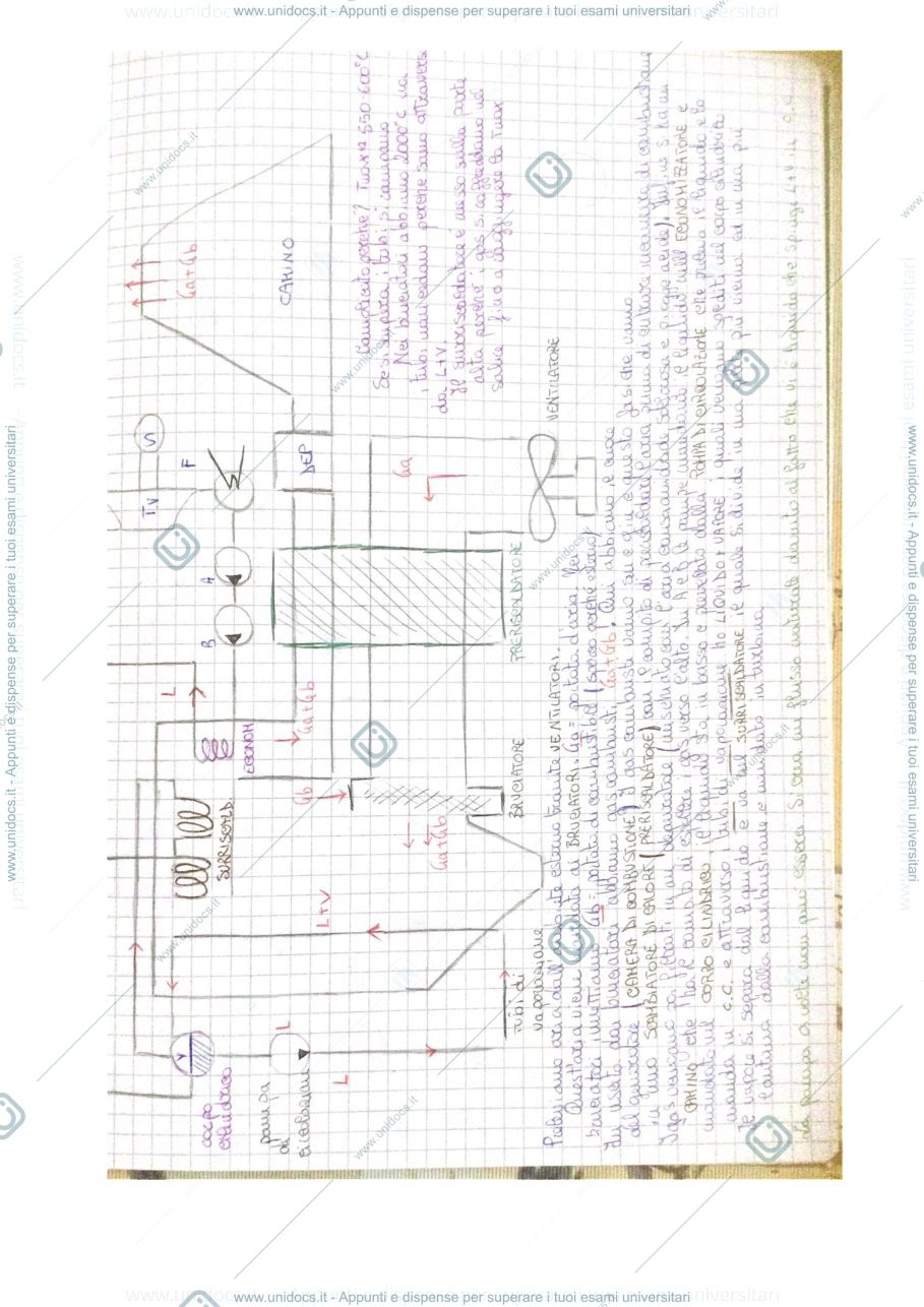 Anteprima pagina 2 — Sistemi Energetici 