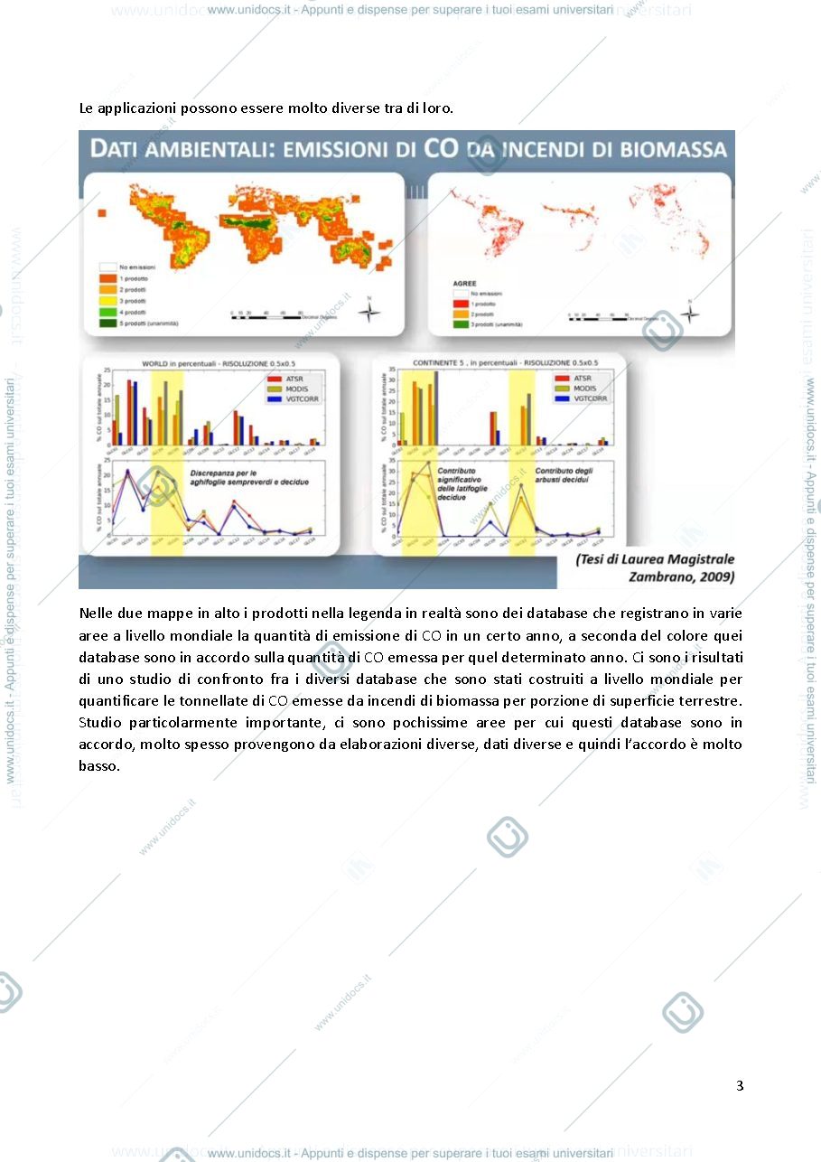 Anteprima pagina 3 — Appunti con slide SISTEMI INFORMATIVI TERRITORIALI