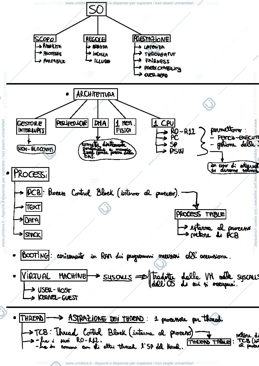 Anteprima pagina 1 — Breve schema di tutto il programma di SO