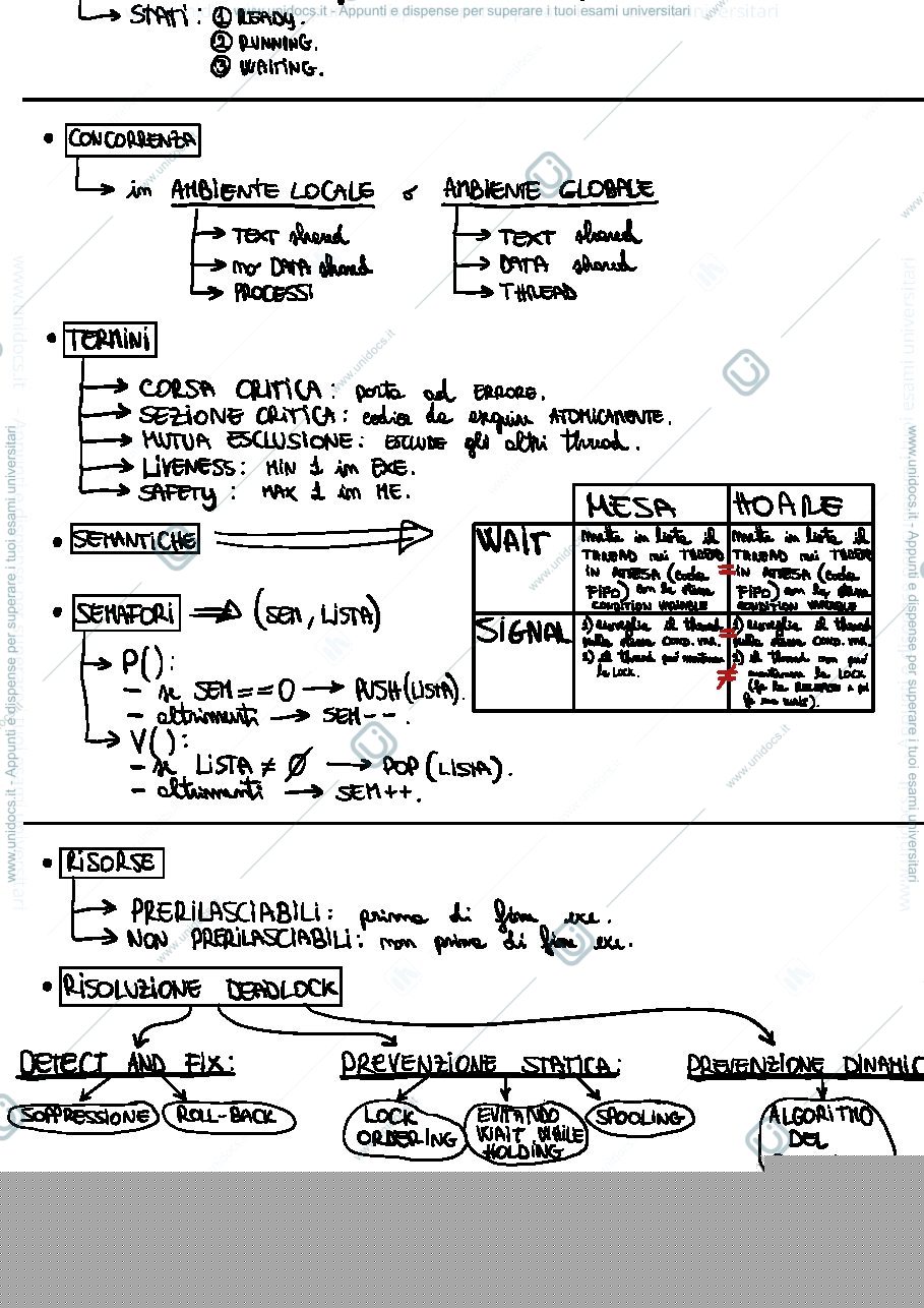 Anteprima pagina 2 — Breve schema di tutto il programma di SO