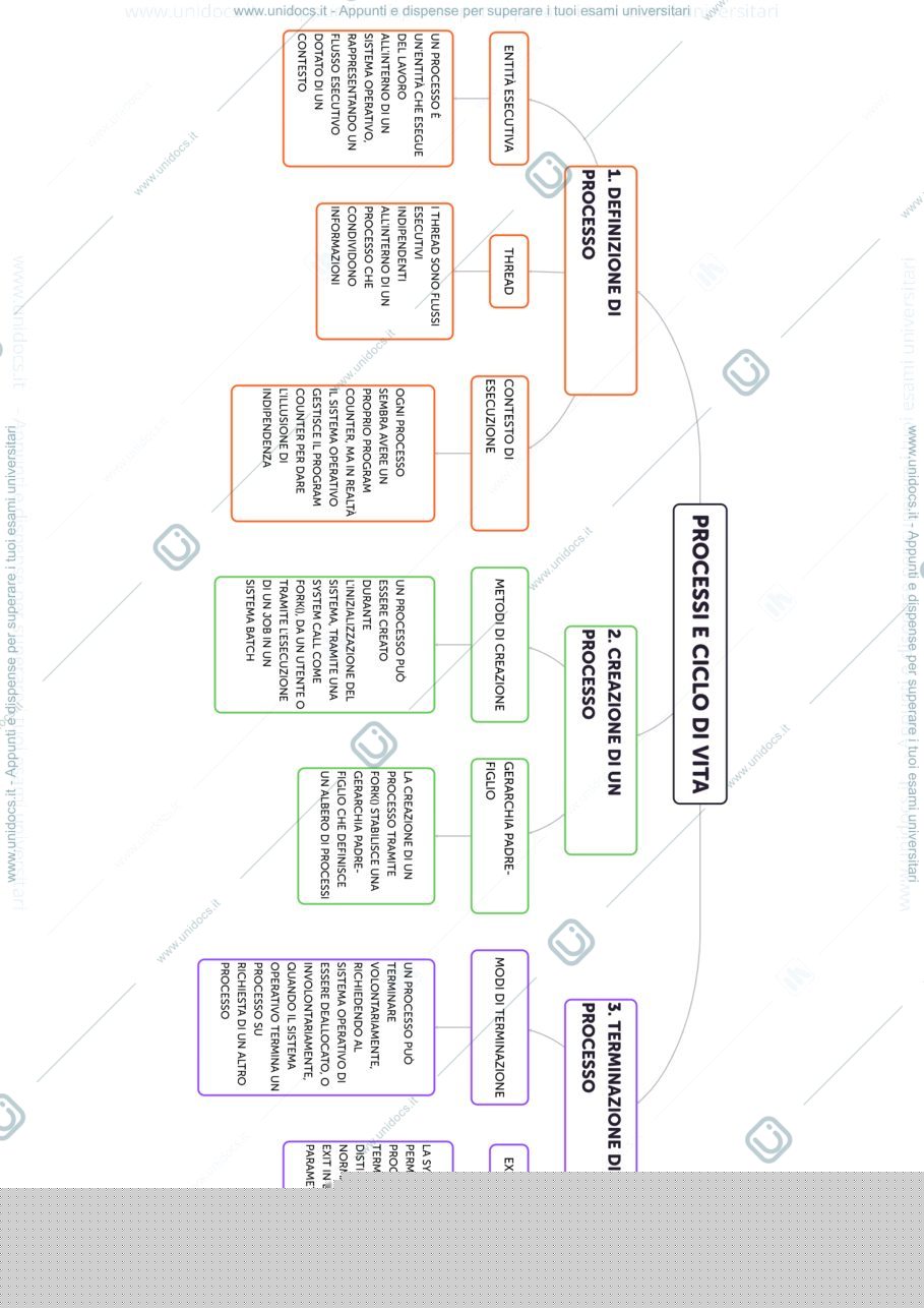 Anteprima pagina 1 — mappe sistemi operativi 