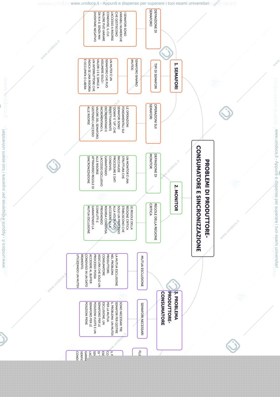 Anteprima pagina 1 — mappe sistemi operativi 