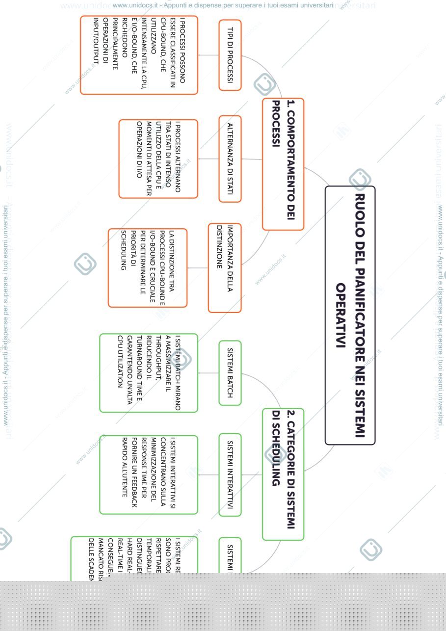 Anteprima pagina 1 — mappe sistemi operativi 