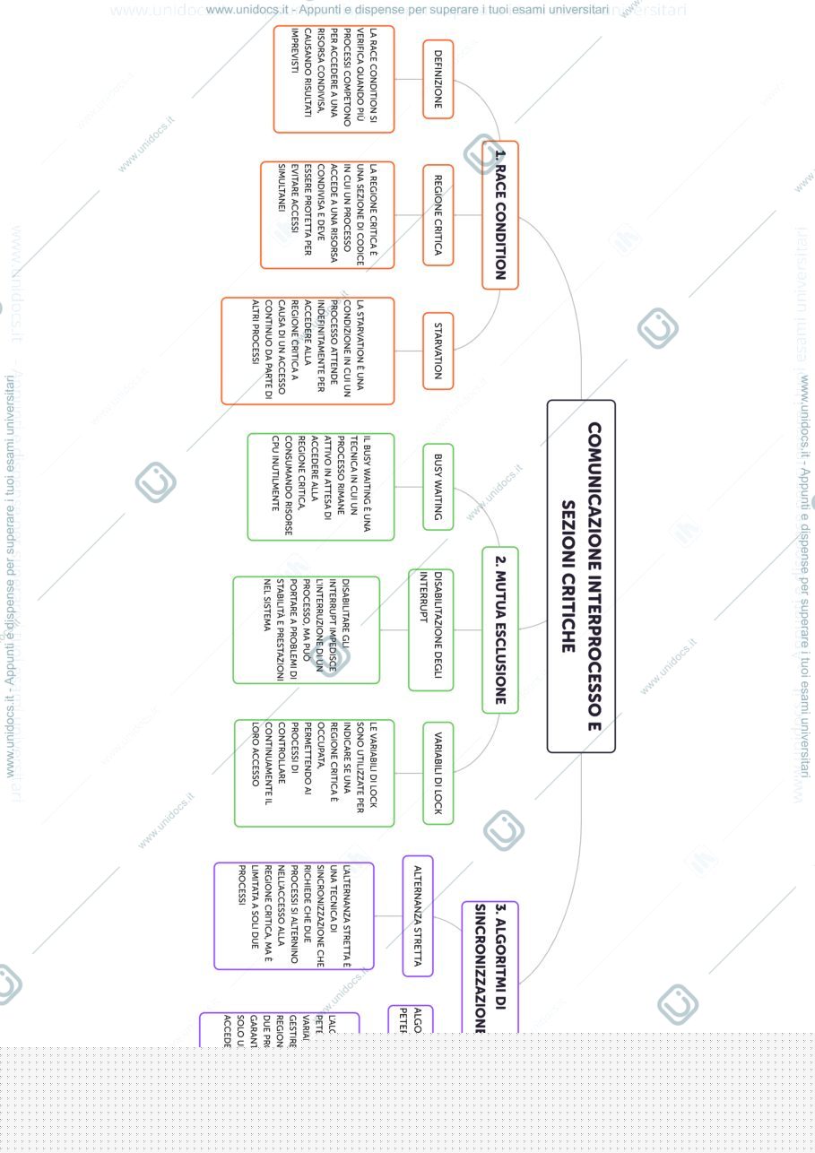 Anteprima pagina 1 — mappe sistemi operativi 