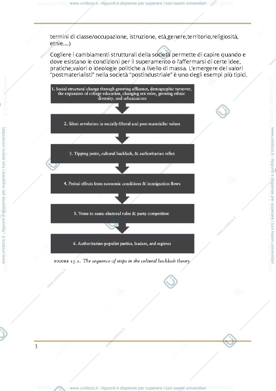 Anteprima pagina 3 — Sociologia politica