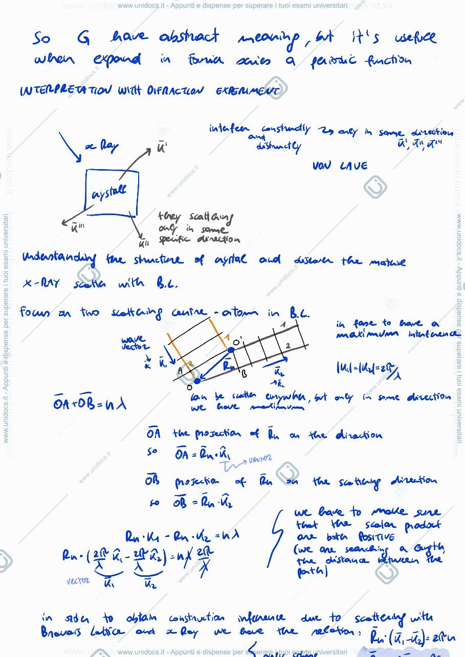 Anteprima pagina 2 — Reciprocal lattice