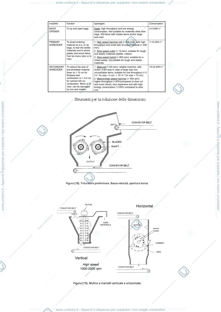 Anteprima pagina 4 — Appunti Solid Waste
