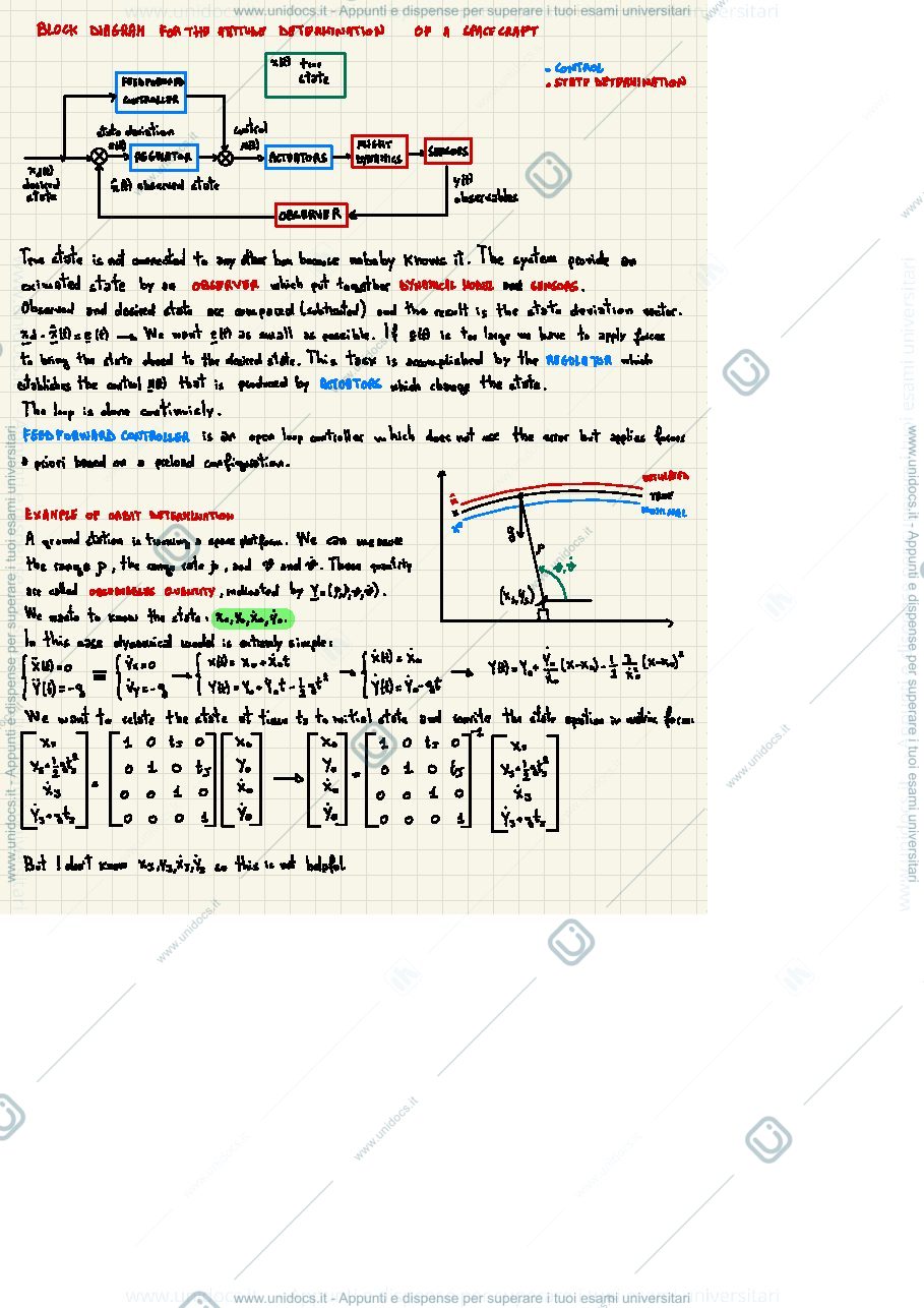 Anteprima pagina 4 — Space Missions And Systems