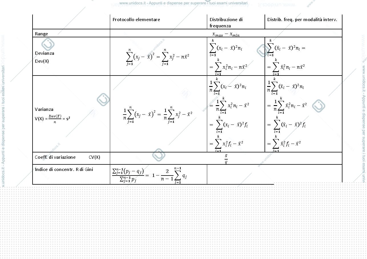 Anteprima pagina 2 — Formulario CLAMM