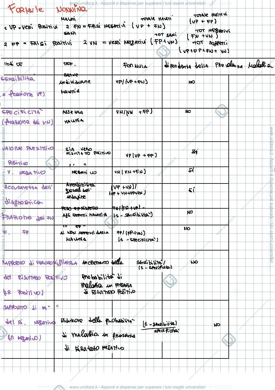 Anteprima pagina 1 — Tabella delle formule di statistica medica 