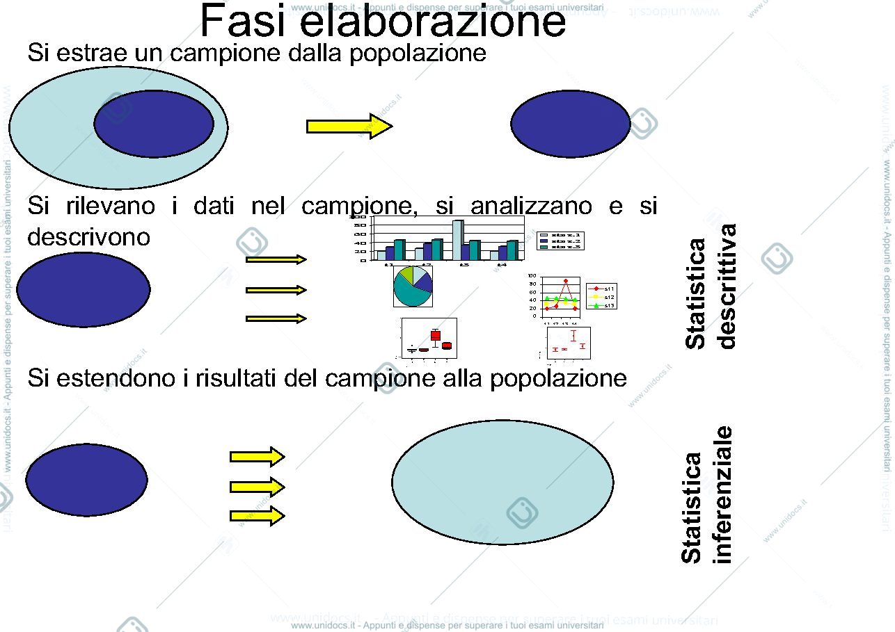 Anteprima pagina 3 — Slide Statistica 