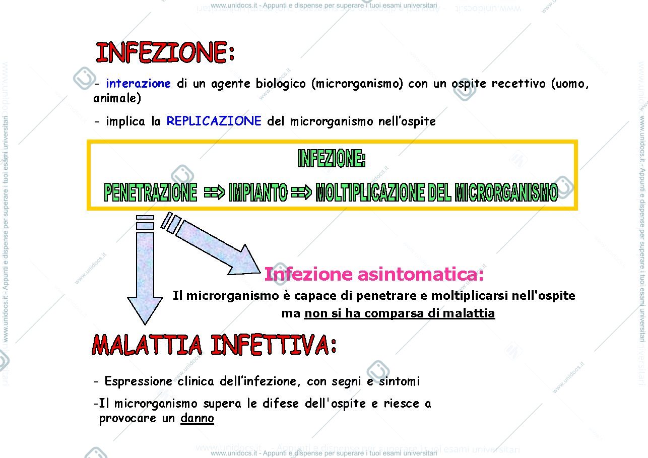 Anteprima pagina 3 — trasmissione e profilassi delle malattia infettive