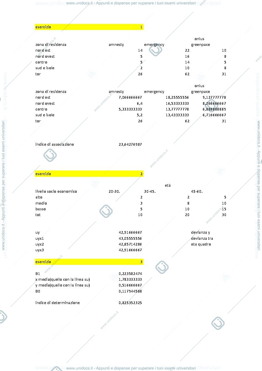 Anteprima pagina 1 — Esercizi sugli indici di associazione