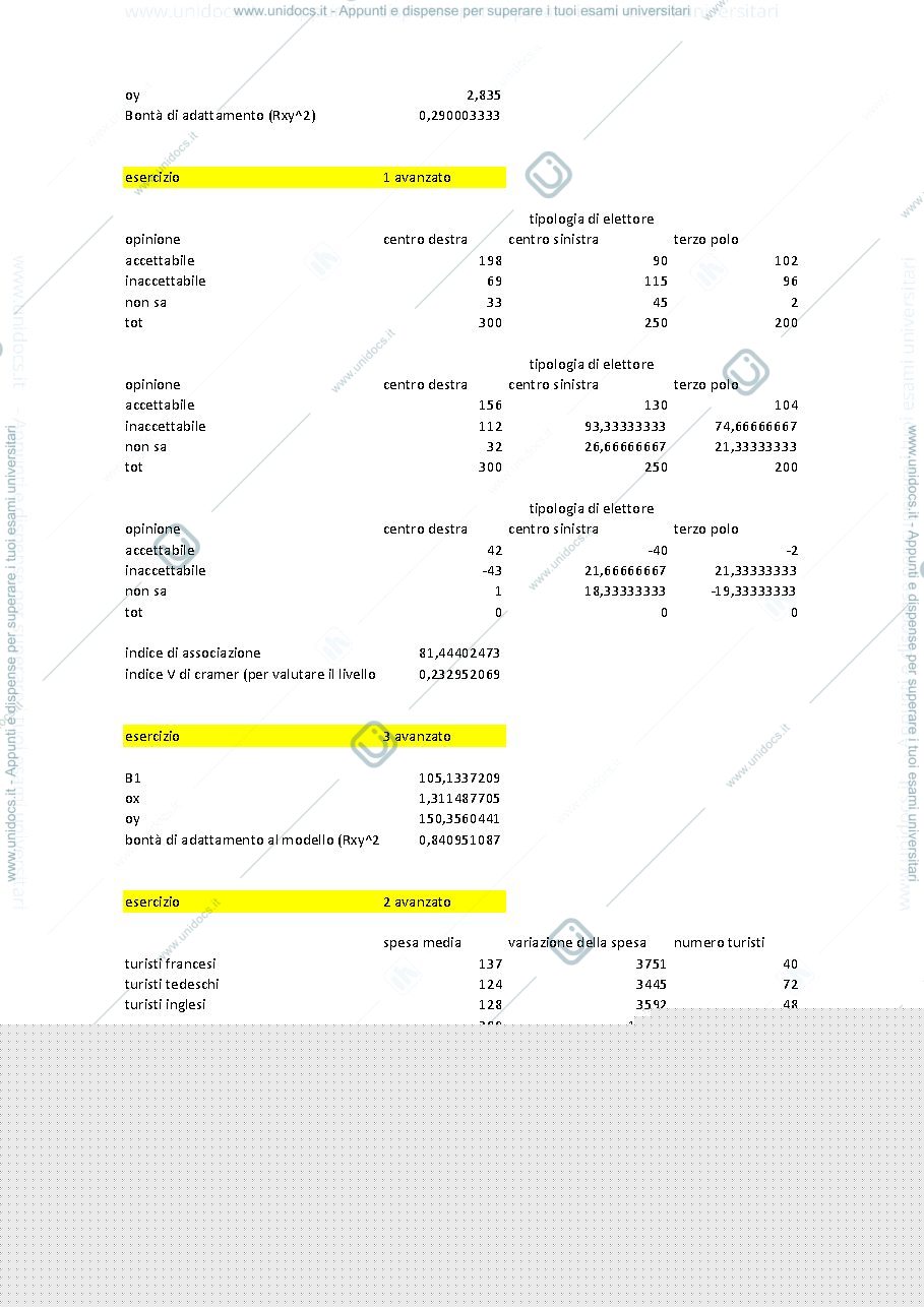 Anteprima pagina 3 — Esercizi sugli indici di associazione